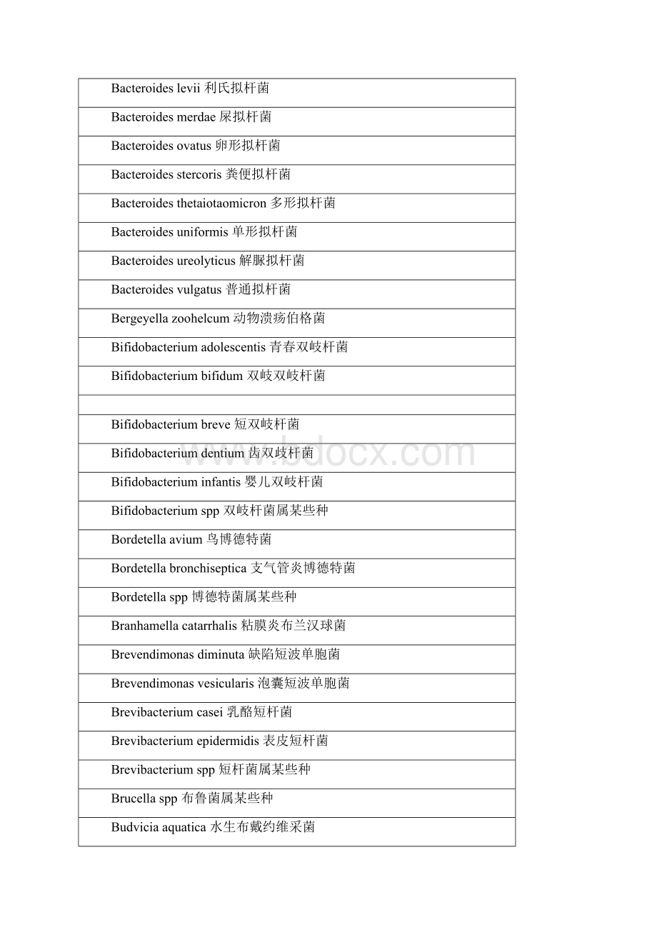 常见细菌中英文名称对照Word格式.docx_第3页