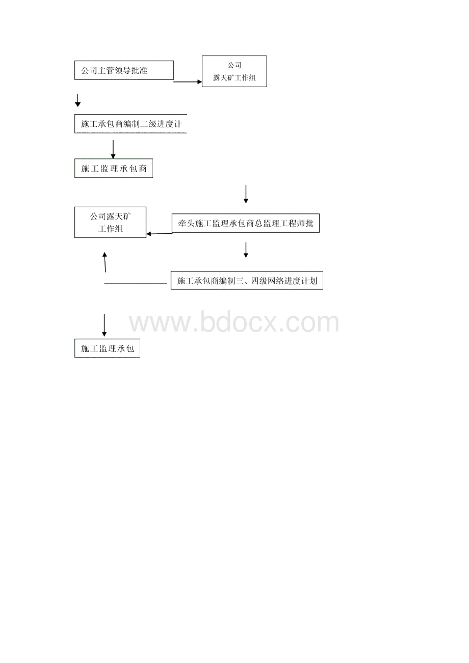 工程信息报送管理办法Word下载.docx_第2页