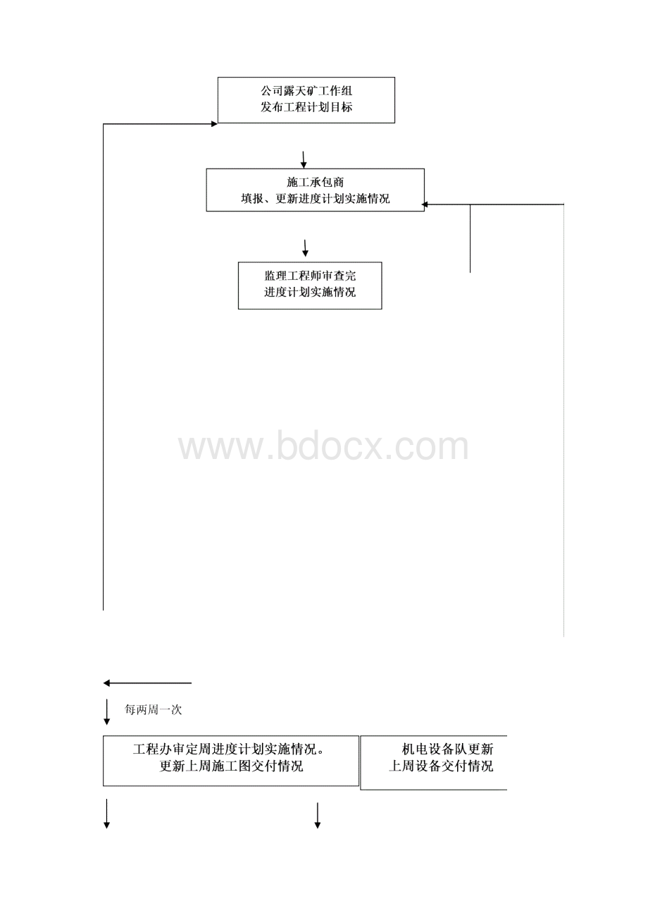 工程信息报送管理办法Word下载.docx_第3页