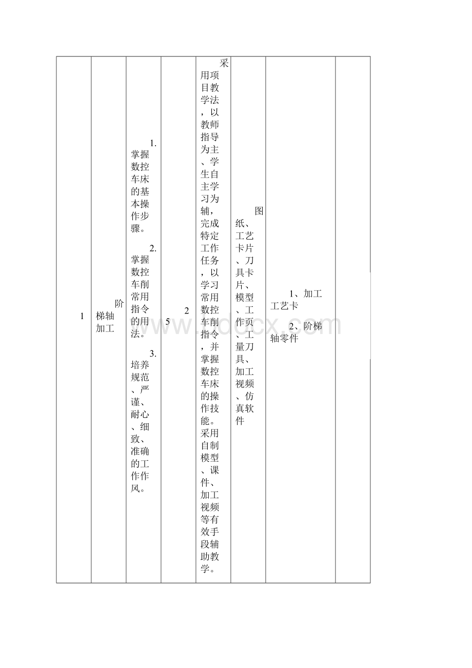 数控车床加工工艺与编程操作》课程教学设计.docx_第3页