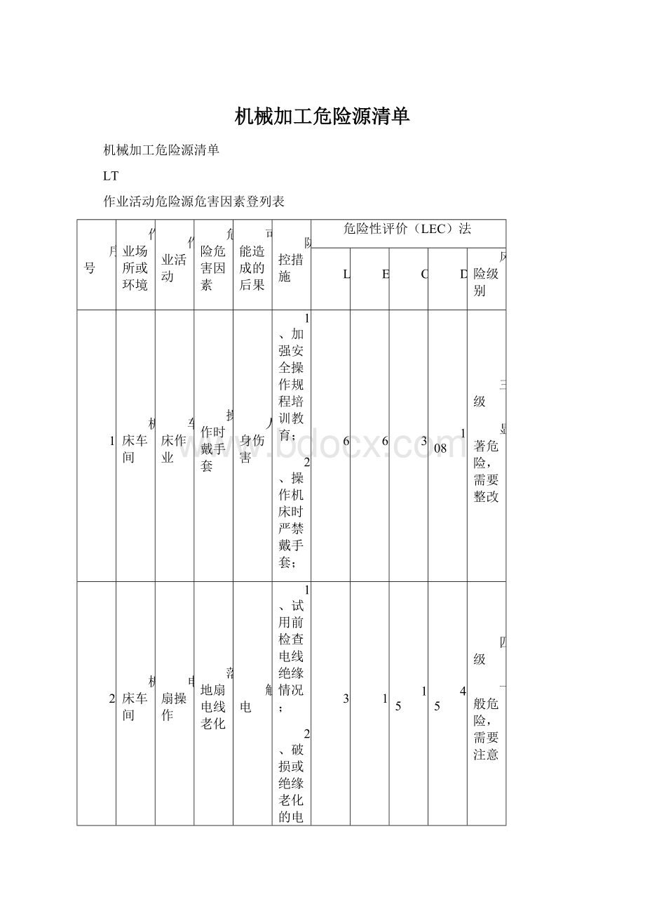 机械加工危险源清单.docx