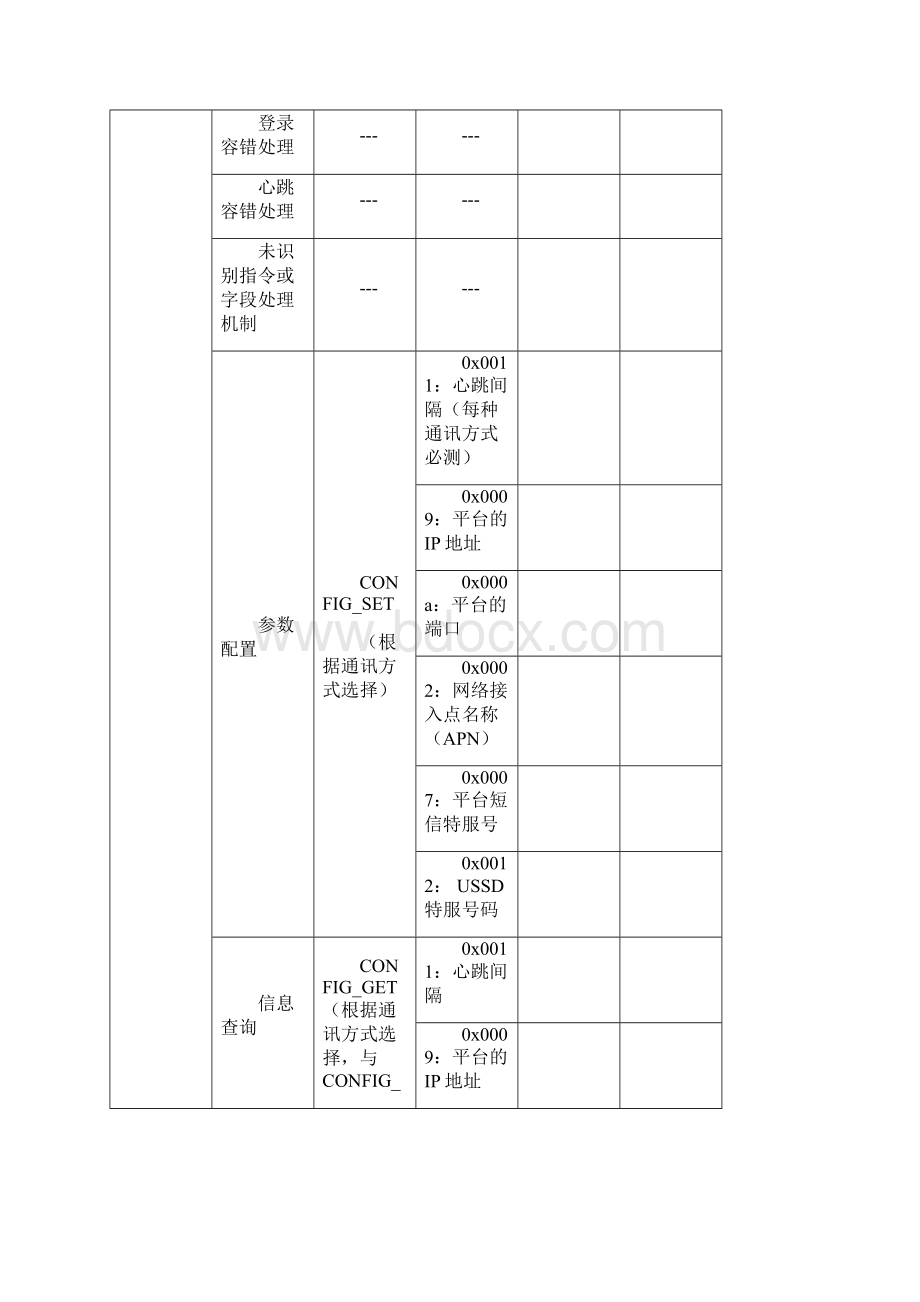 XX终端WMMP协议入网测试报告V20Word格式.docx_第3页