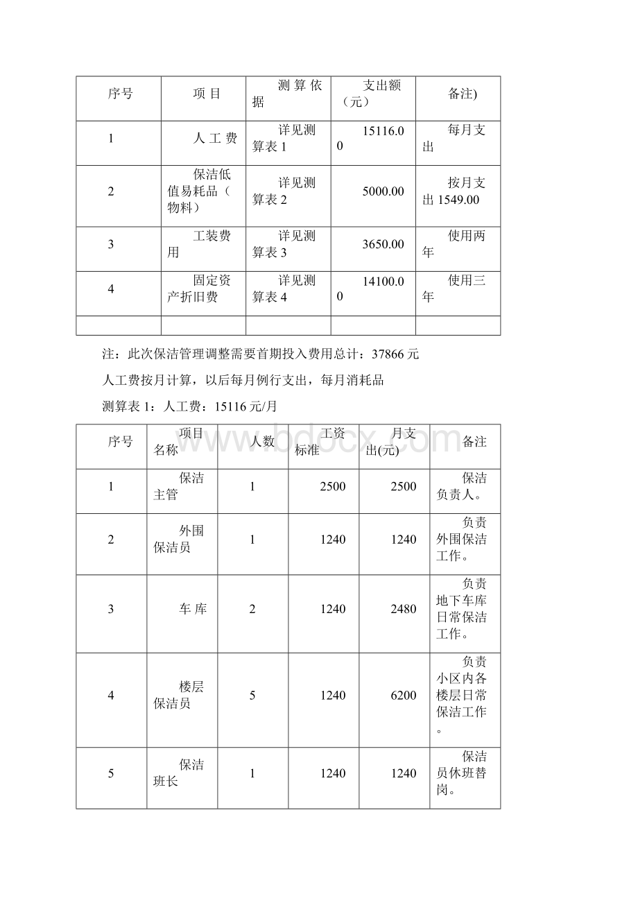 某小区保洁管理控制方案样本.docx_第2页