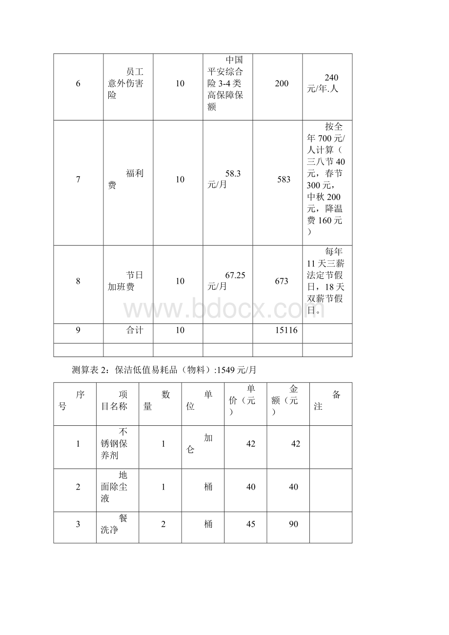 某小区保洁管理控制方案样本.docx_第3页