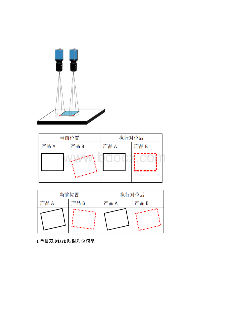 MasterAlign对位贴合系统映射对位应用.docx_第2页