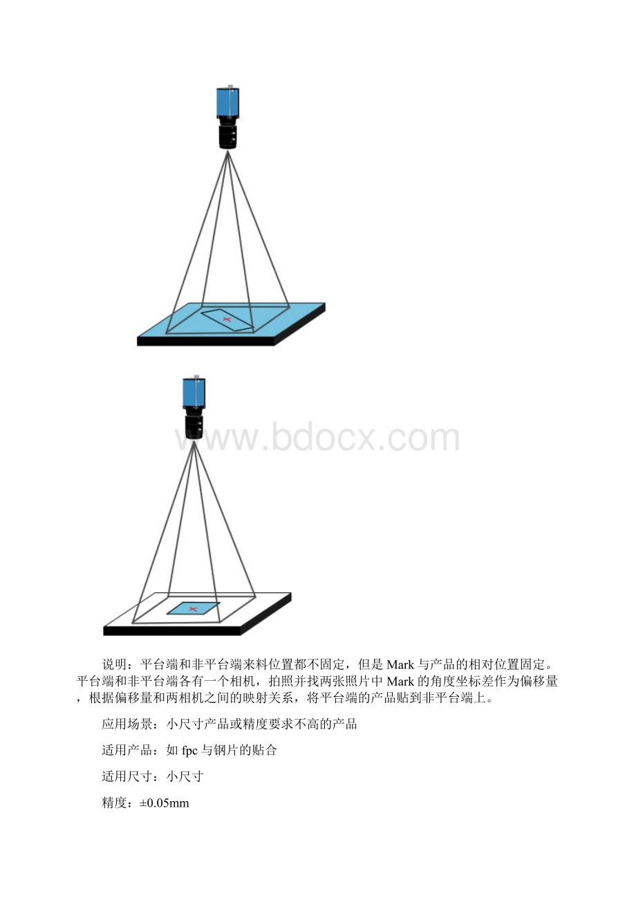 MasterAlign对位贴合系统映射对位应用.docx_第3页