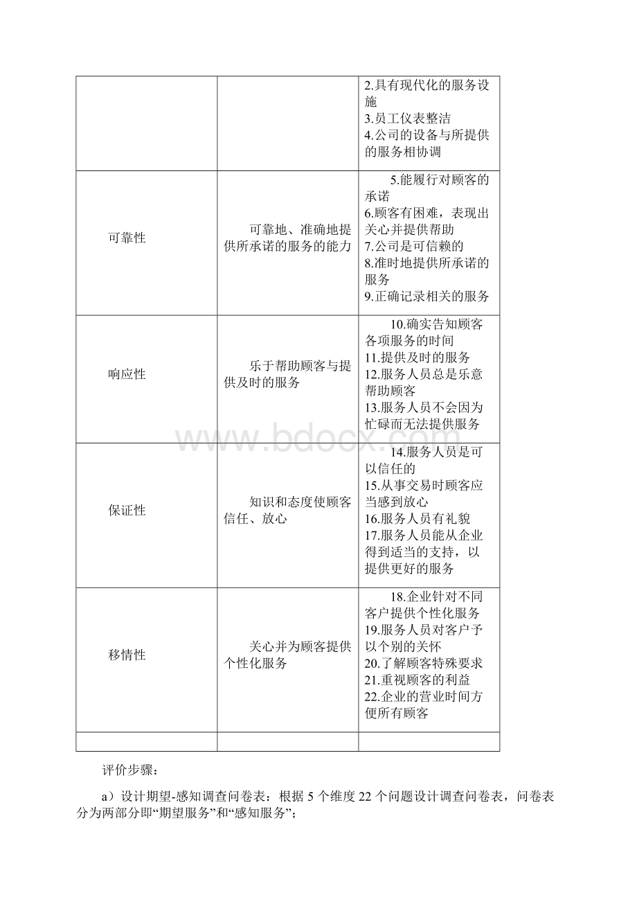 大学生网络购物评价体系第3章Word下载.docx_第2页