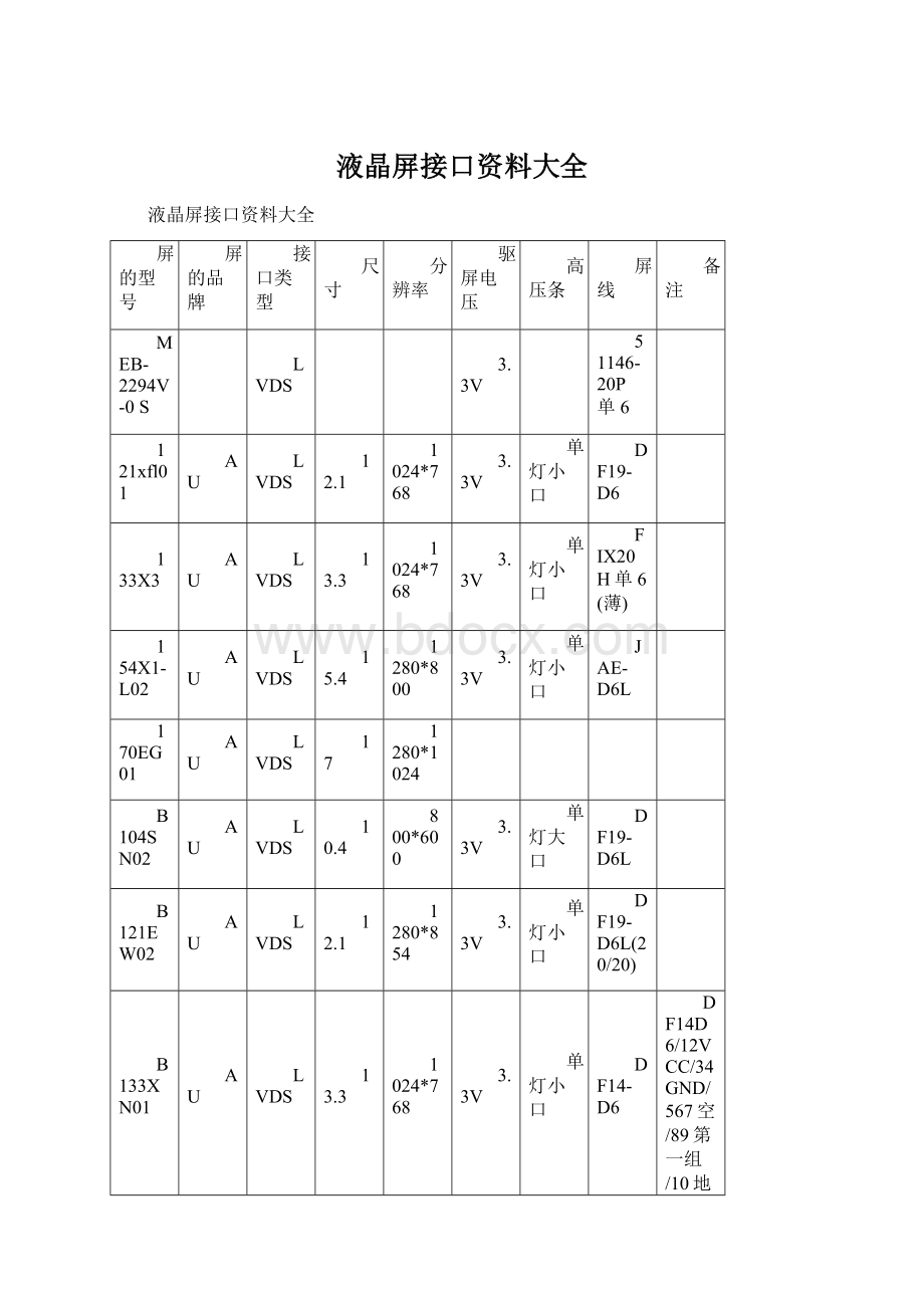 液晶屏接口资料大全.docx