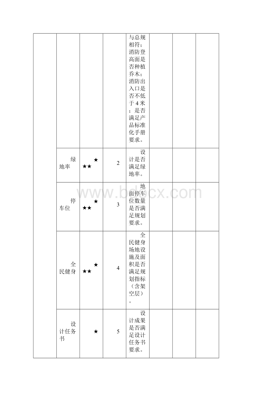 景观方案评审要点完整版资料.docx_第2页