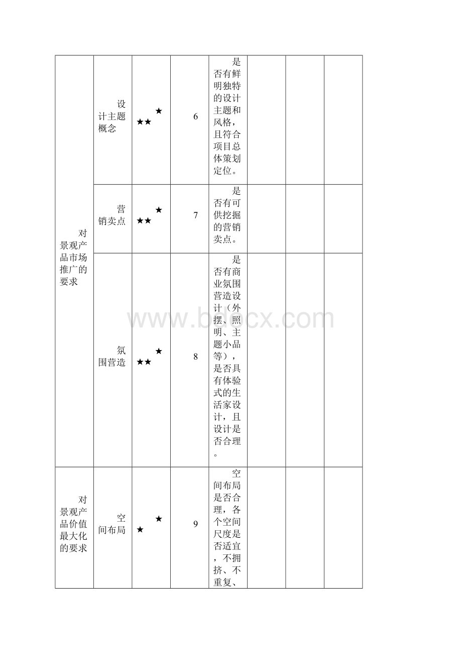 景观方案评审要点完整版资料.docx_第3页