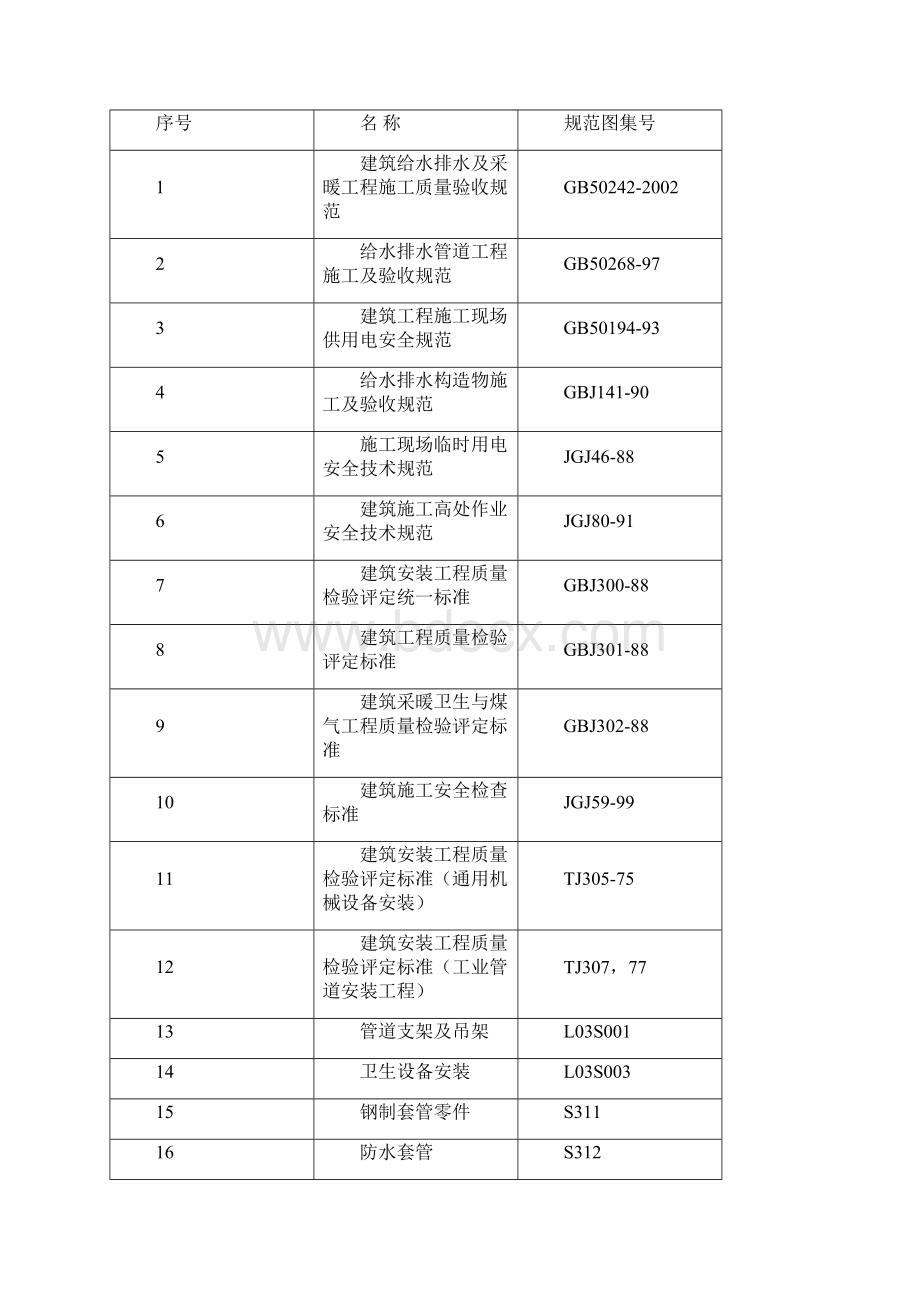 水暖施工组织设计.docx_第2页