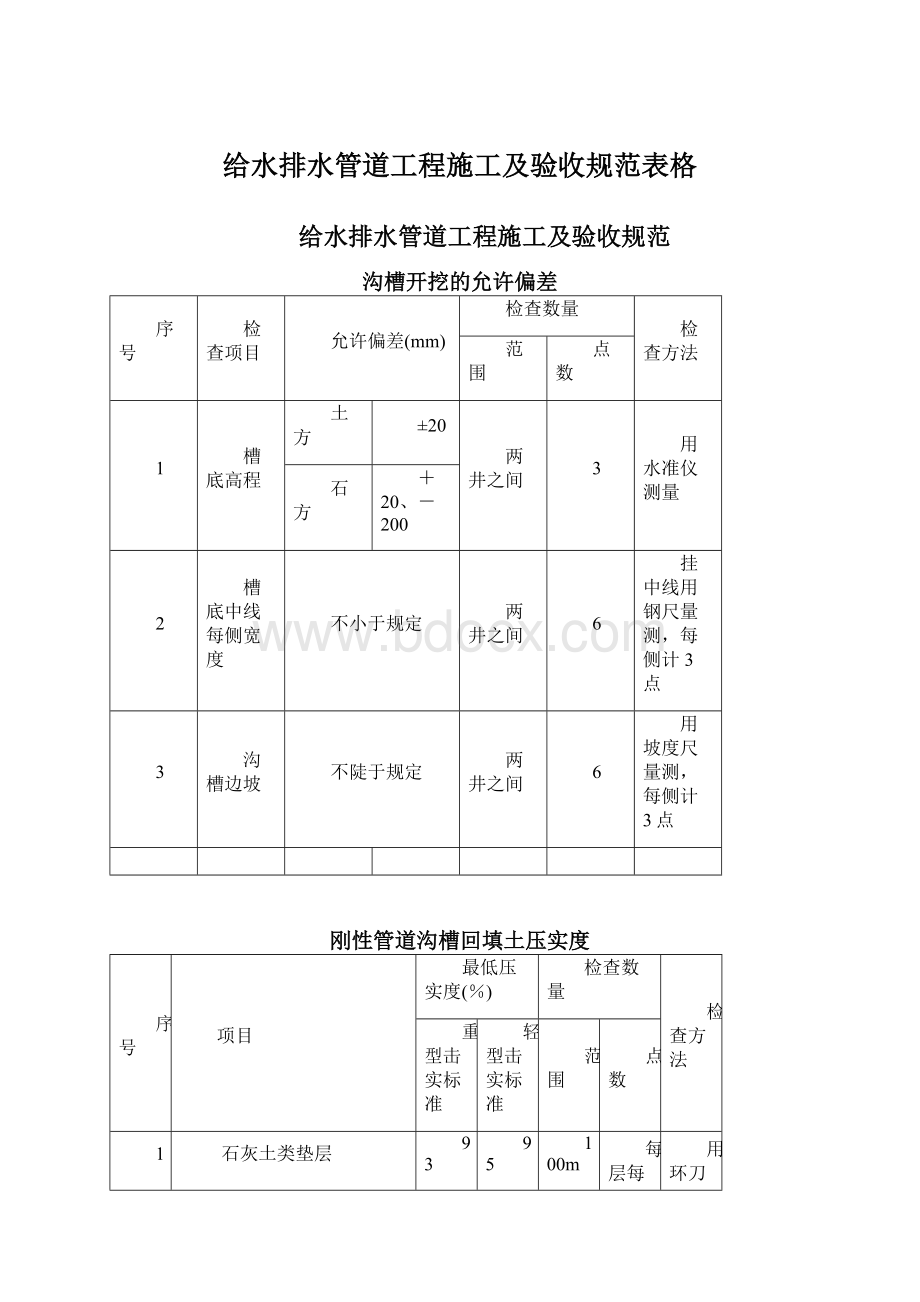 给水排水管道工程施工及验收规范表格.docx_第1页