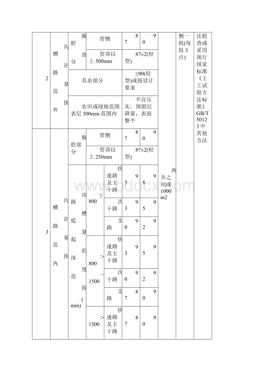 给水排水管道工程施工及验收规范表格.docx_第2页