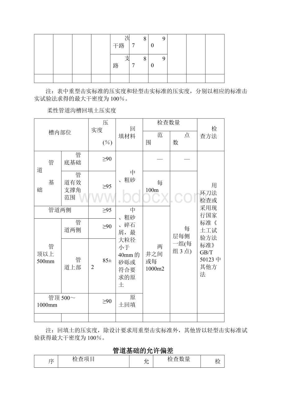 给水排水管道工程施工及验收规范表格.docx_第3页