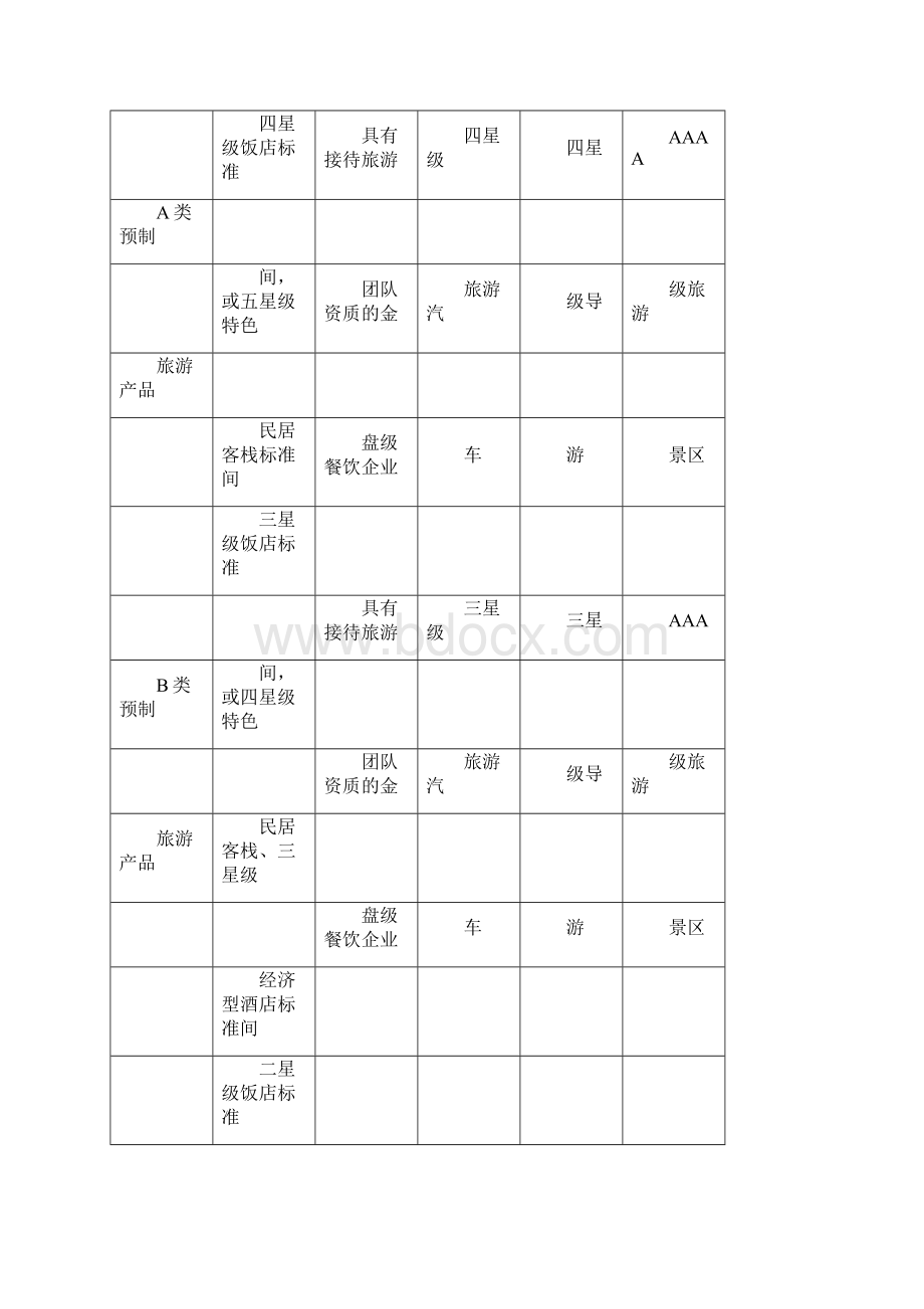 云南省旅行社委托合同.docx_第3页