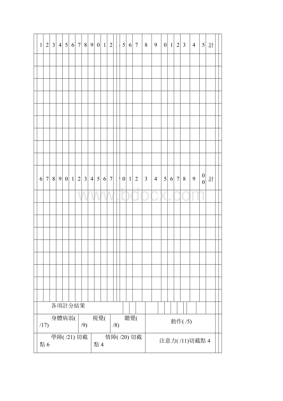 特殊需求学生转介资料表100R计分表Word格式文档下载.docx_第2页