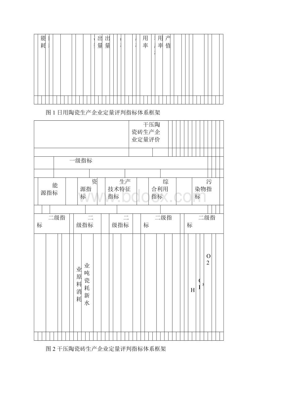 陶瓷行业清洁生产评判指标体系.docx_第3页