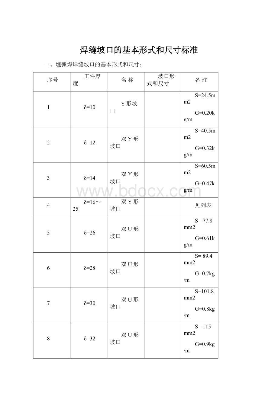 焊缝坡口的基本形式和尺寸标准.docx