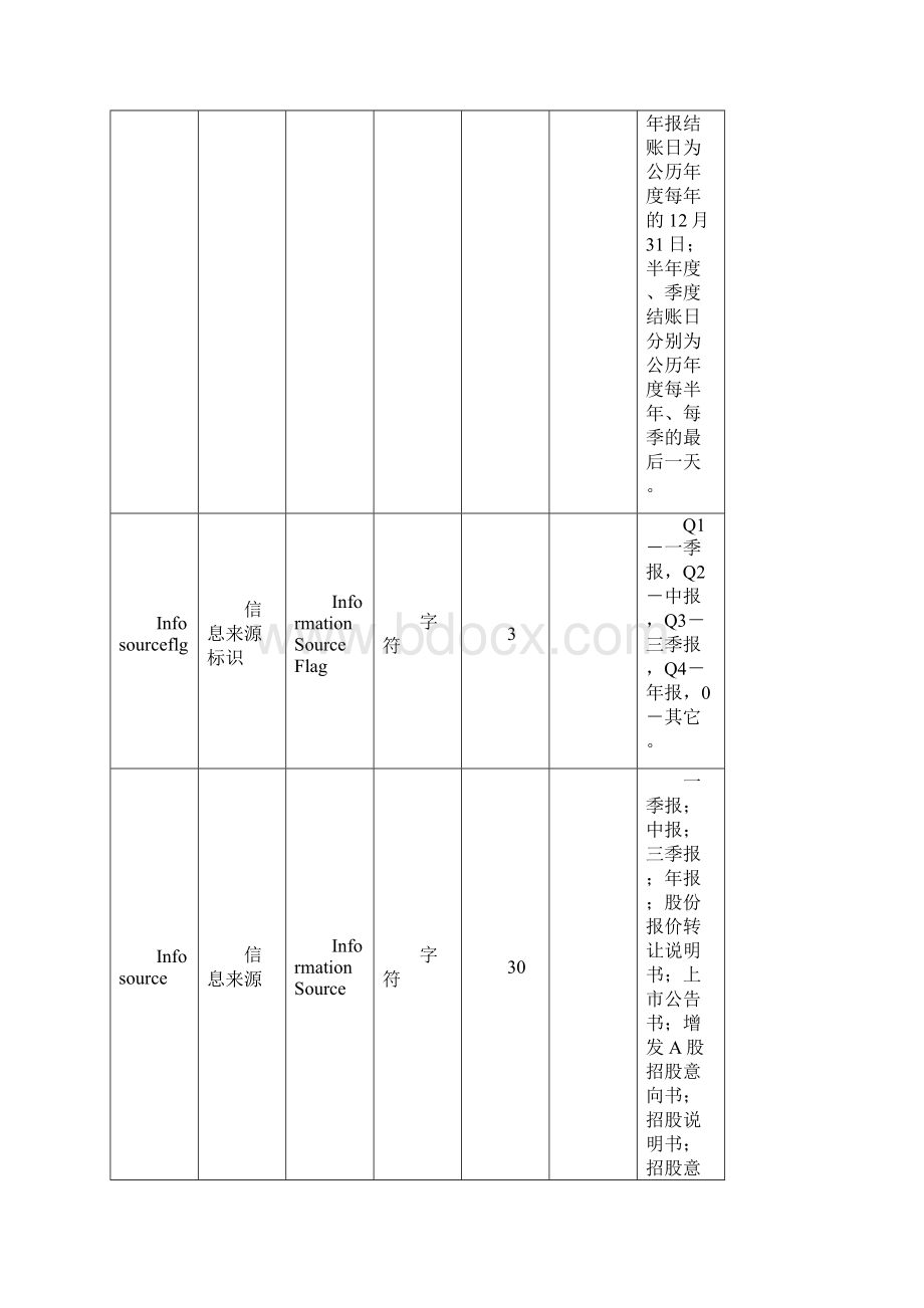 财务指标中英文对照.docx_第3页