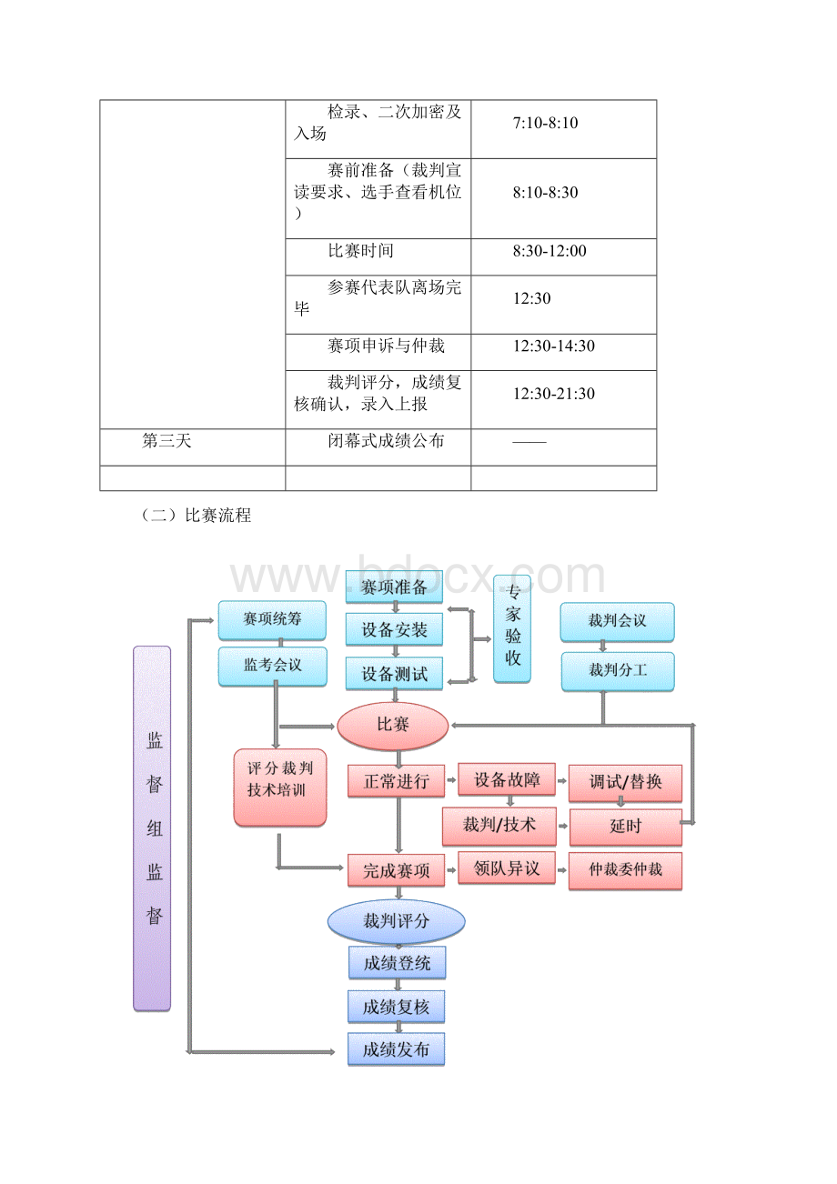 安徽职业院校技能大赛中职组.docx_第3页