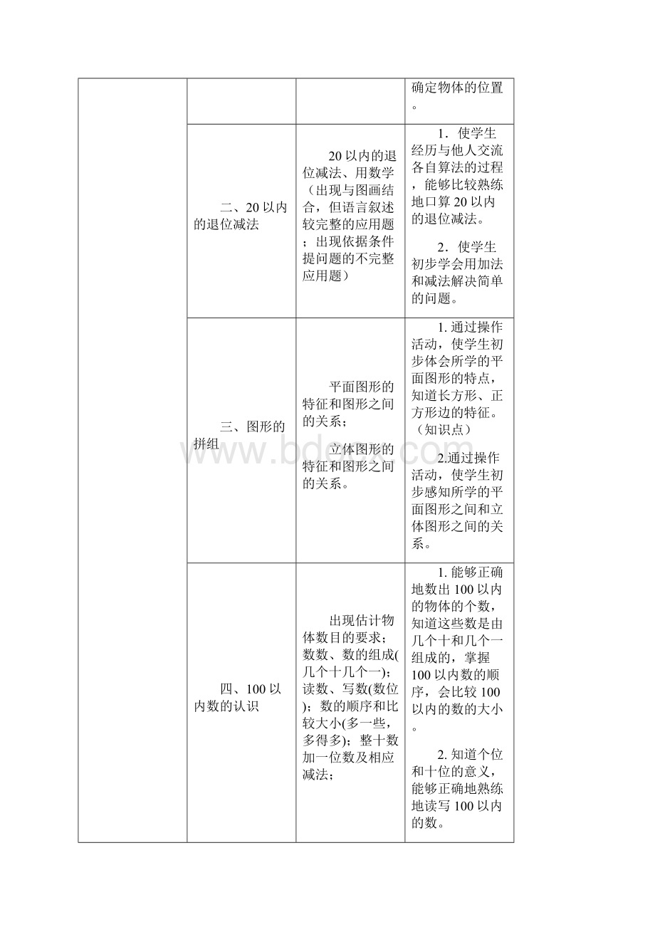 最新人教版小学数学112册知识点双向细目表.docx_第3页