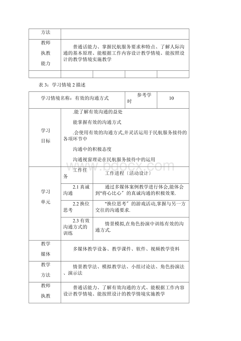 民航服务心理学课程标准Word格式文档下载.docx_第3页