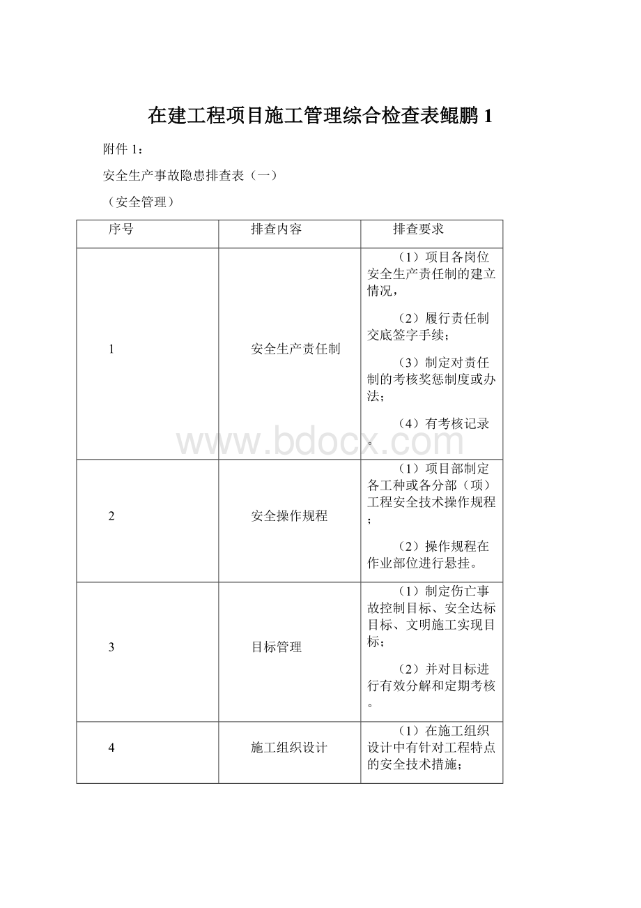 在建工程项目施工管理综合检查表鲲鹏1.docx_第1页