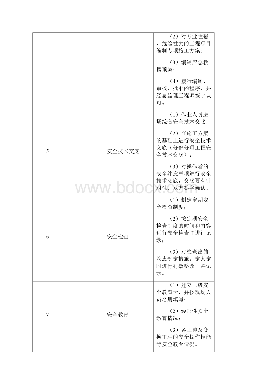 在建工程项目施工管理综合检查表鲲鹏1.docx_第2页