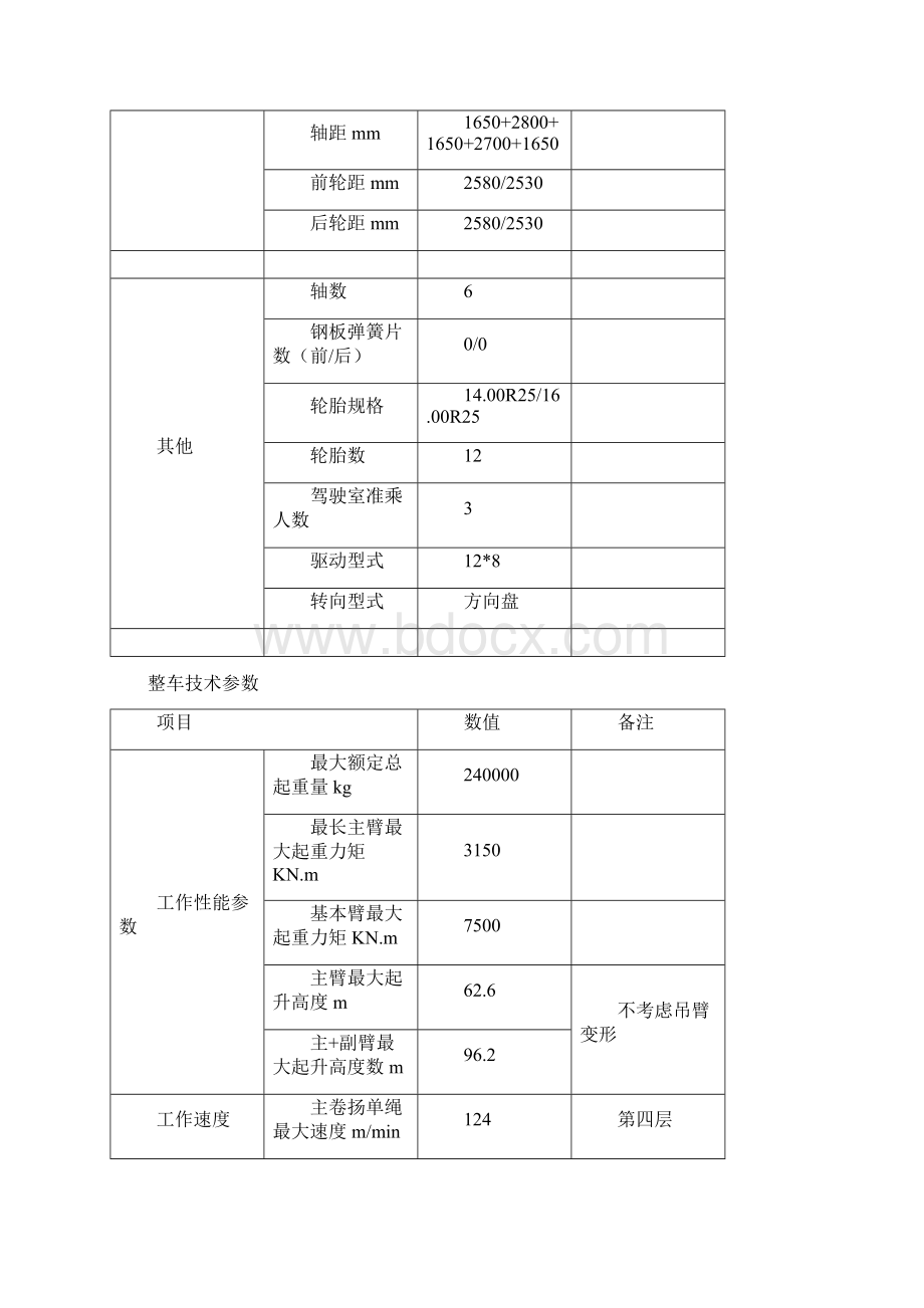 中联220T吊车参数Word文件下载.docx_第3页