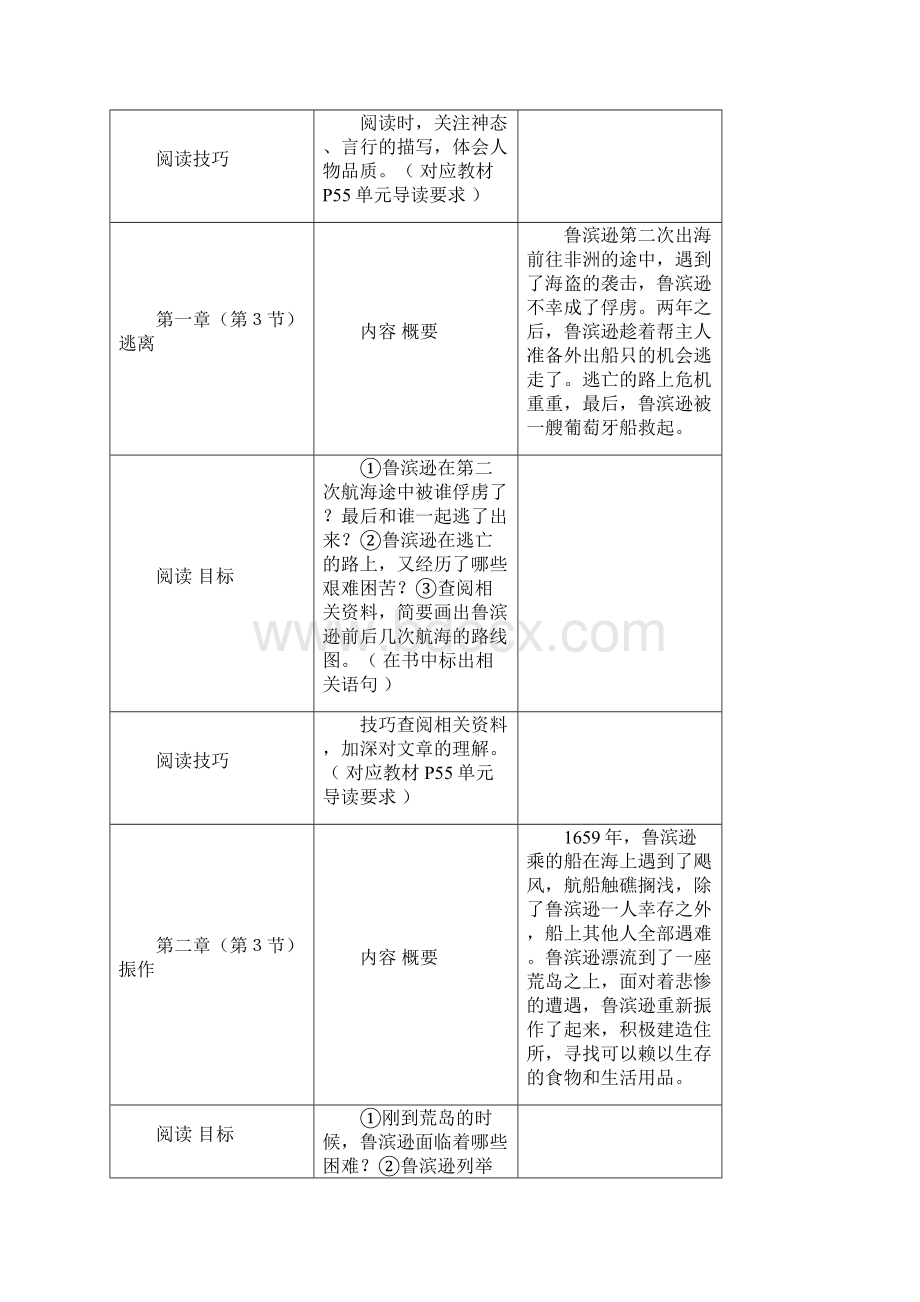 部编版六年级下册语文全套单元主题阅读.docx_第3页