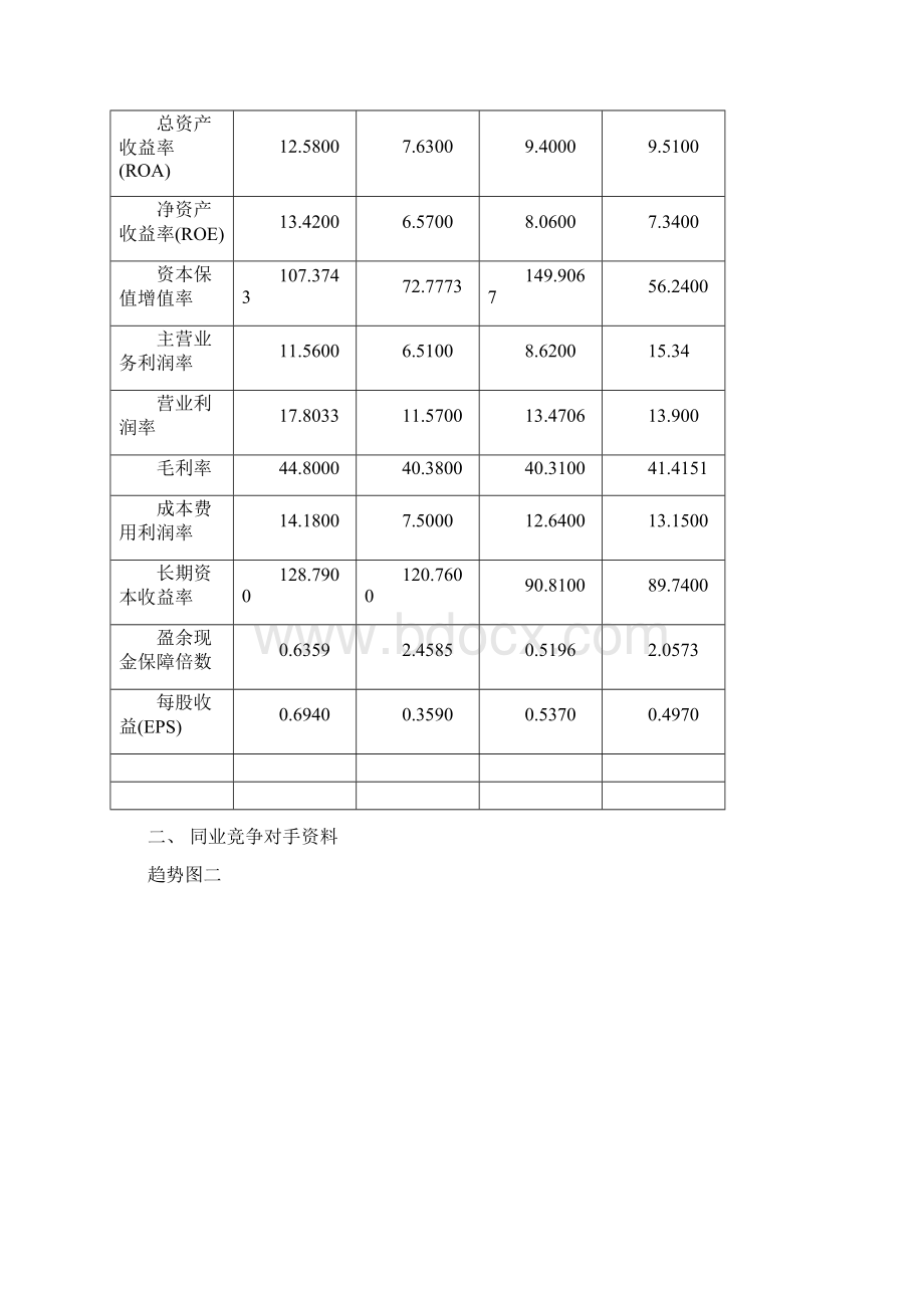 北京同仁堂获利能力分析0508年上海电大报表分析第三次作业.docx_第2页