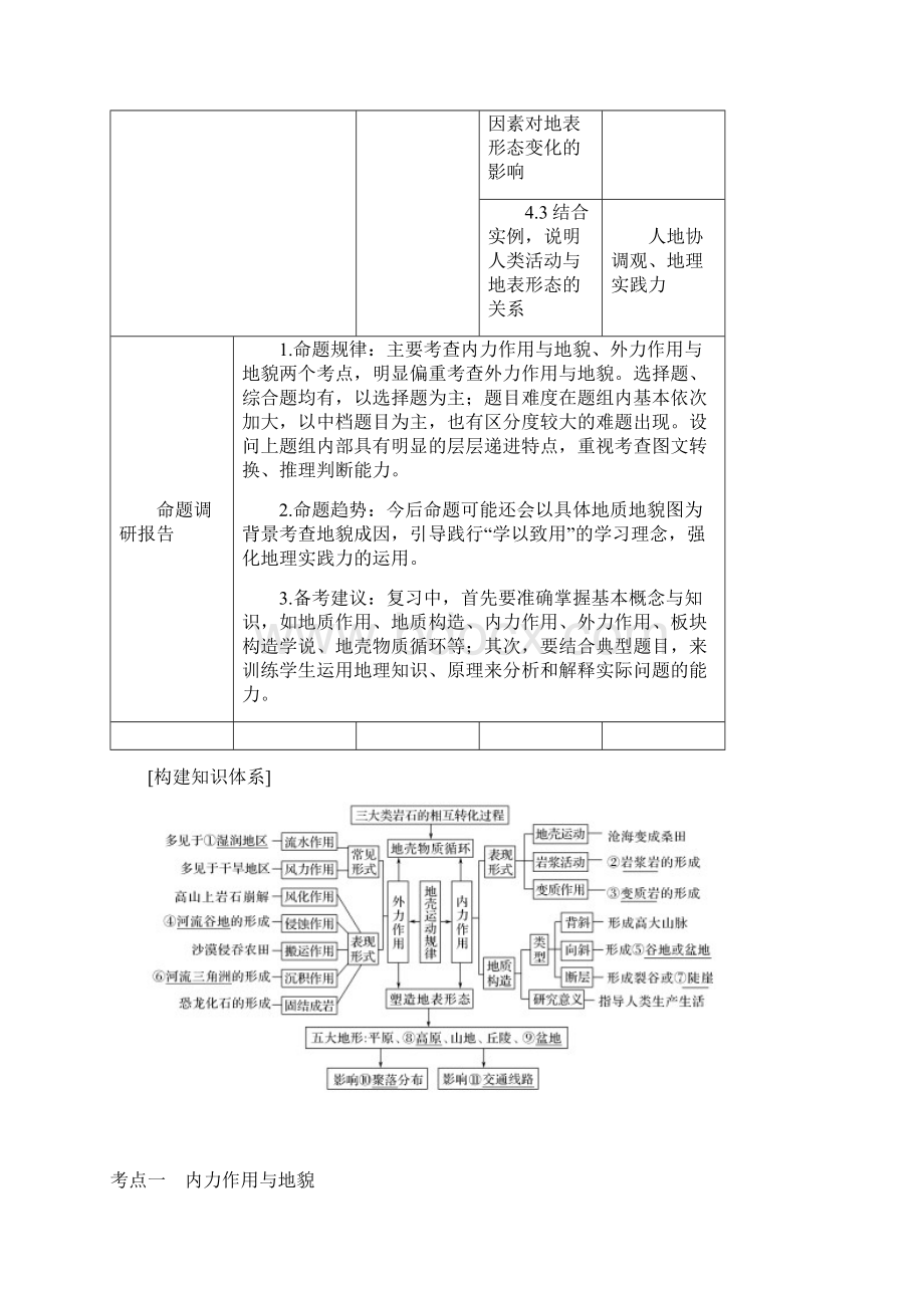 专题二 地壳运动与地表形态Word文档格式.docx_第2页