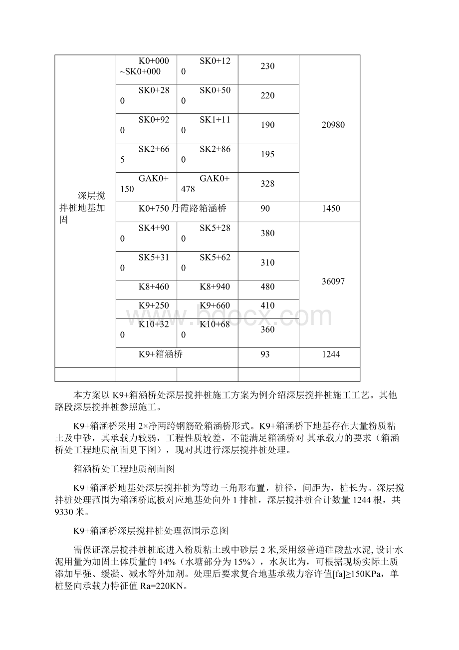 深层搅拌桩施工方案.docx_第2页