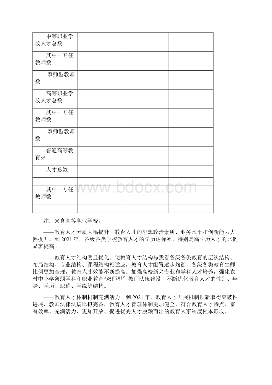 《陕西省教育人才中长期发展规划》Word文档格式.docx_第3页