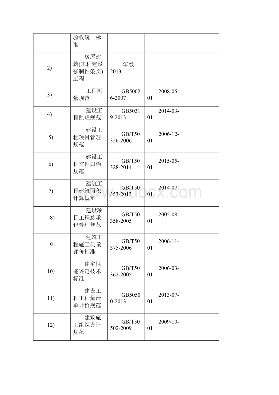 建设工程用常用标准规范清单.docx_第2页