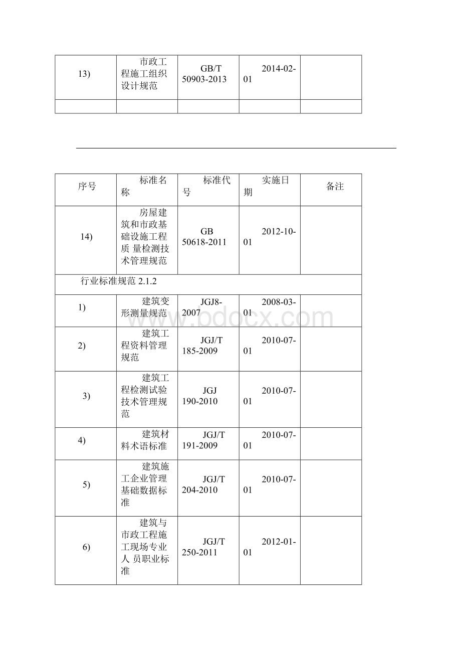 建设工程用常用标准规范清单.docx_第3页