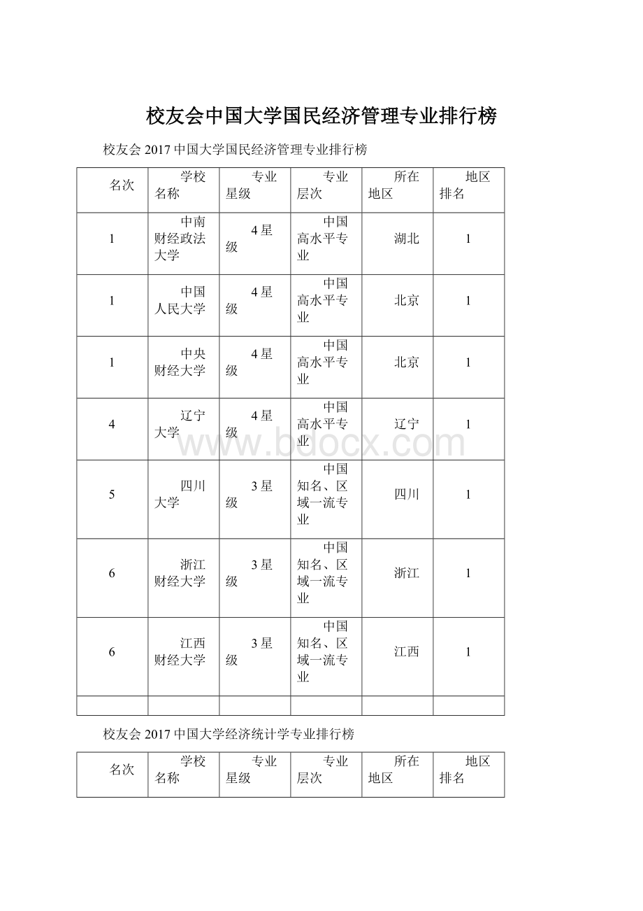 校友会中国大学国民经济管理专业排行榜.docx