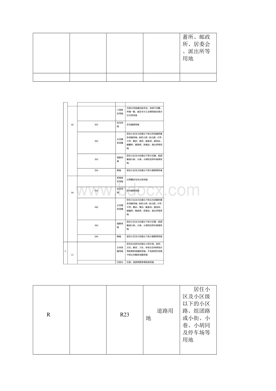 中国政府土地建设城市规划用地性质分类一般字母代码代表什么意思RCTSMWGDUWord文件下载.docx_第3页