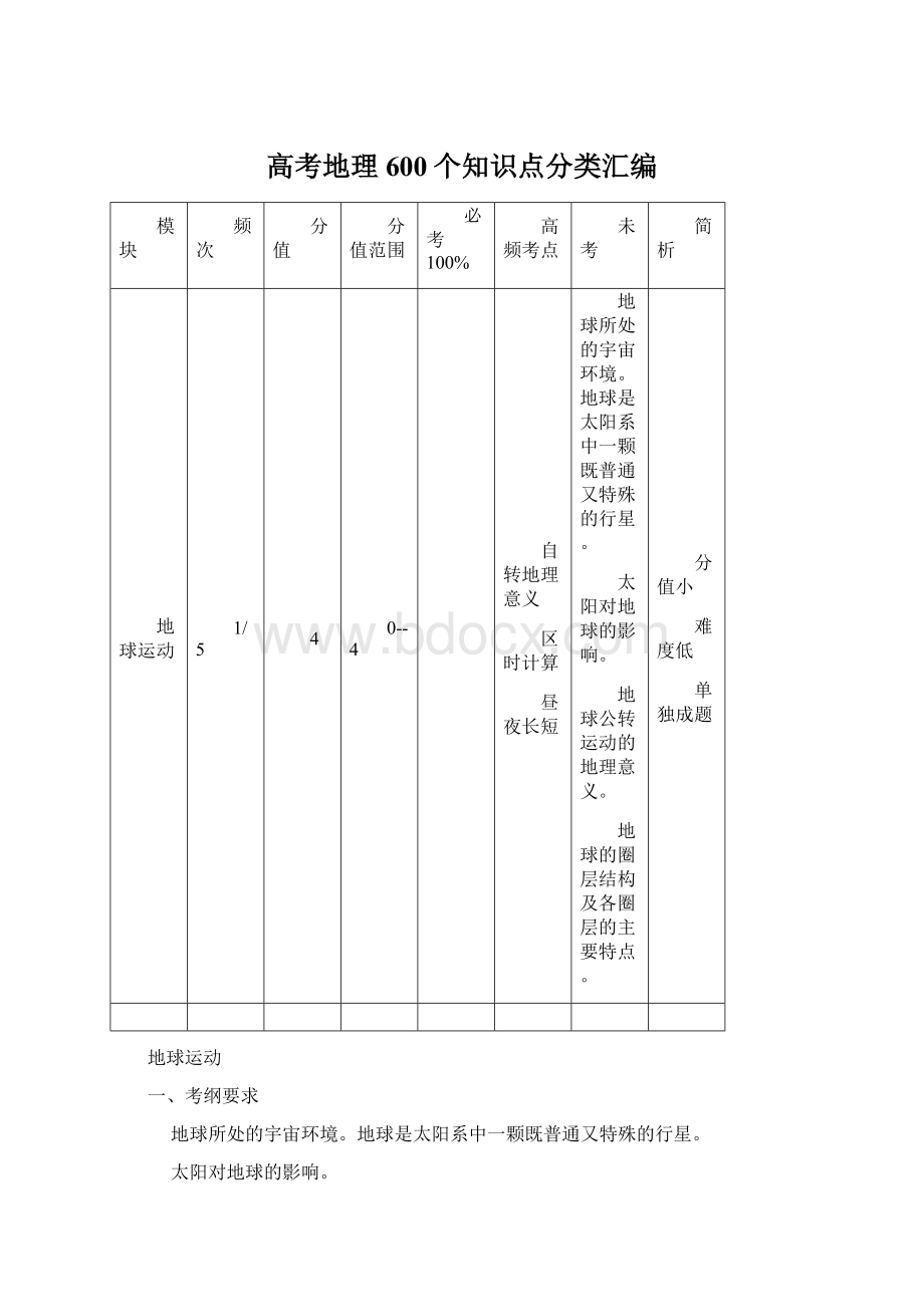 高考地理600个知识点分类汇编.docx