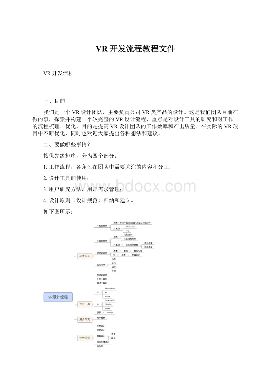 VR开发流程教程文件.docx_第1页