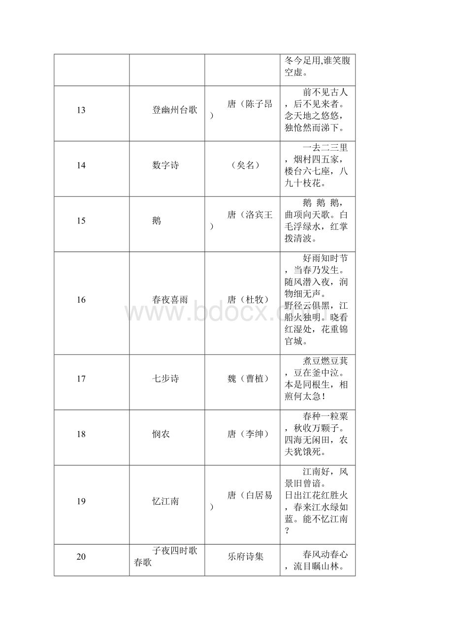 小学生古诗文诵读方案Word文档下载推荐.docx_第3页