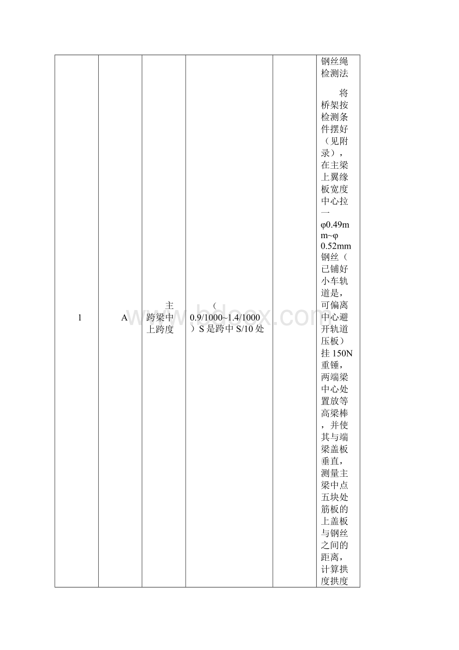 完整word版桥式起重机检验规程1.docx_第2页