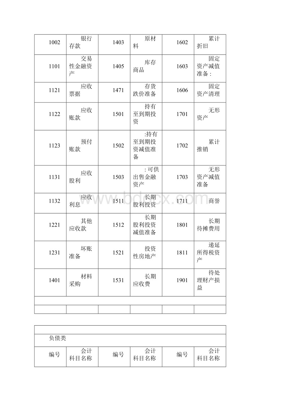 自学考试基础会计学复习重点归纳.docx_第2页