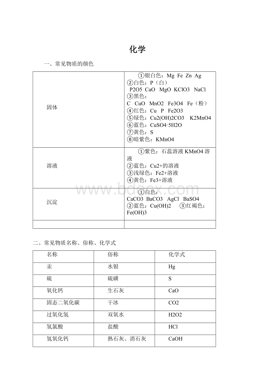 化学.docx_第1页