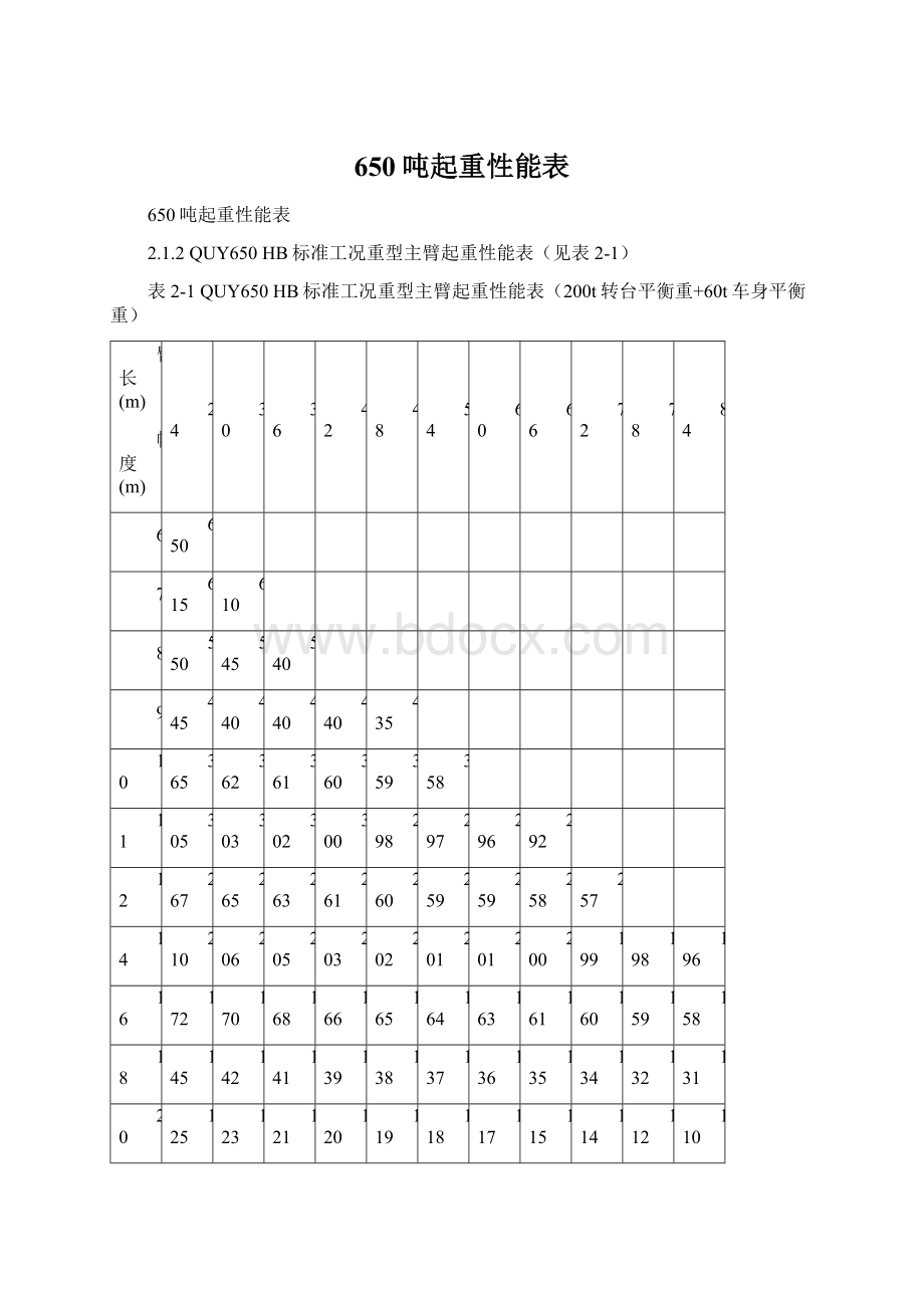 650吨起重性能表.docx_第1页