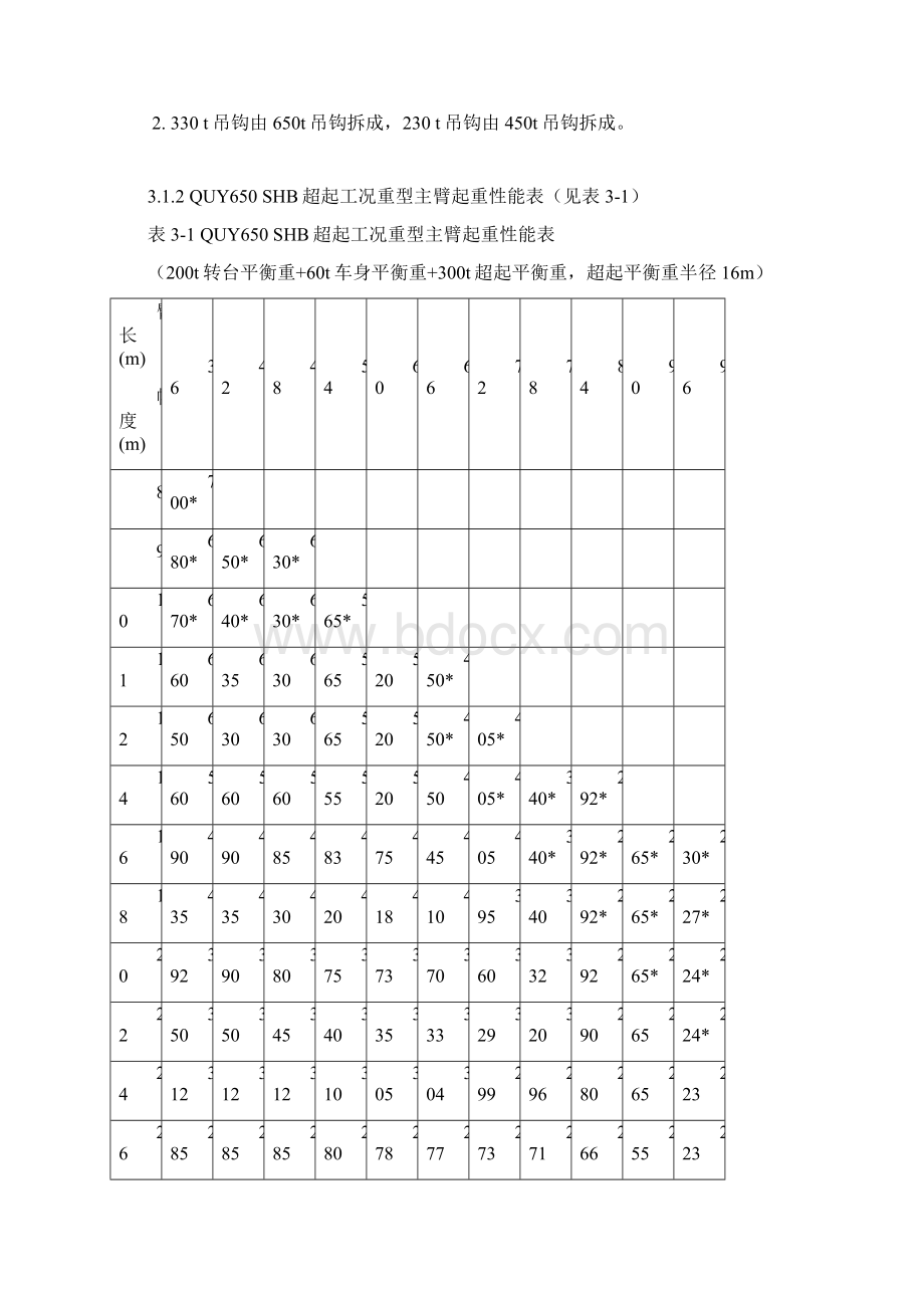 650吨起重性能表.docx_第3页