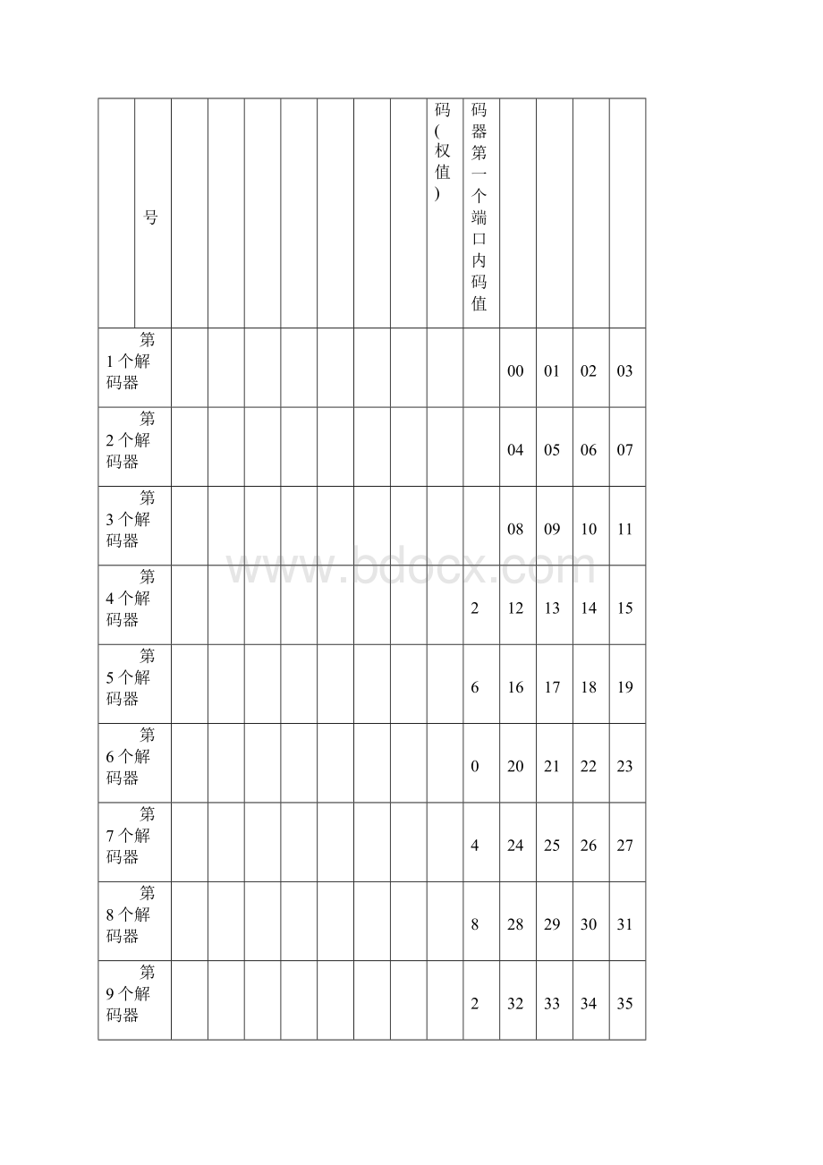 二线可视非可视主机说明书数码主开.docx_第3页