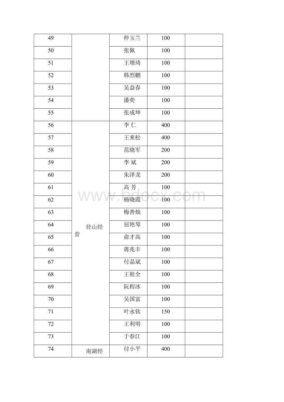 农林集团送温暖献爱心慈善捐款明细.docx_第3页