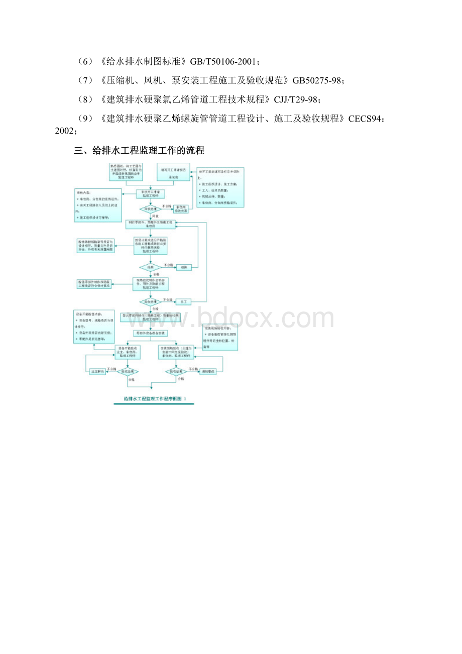 给排水监理细则Word文档格式.docx_第3页