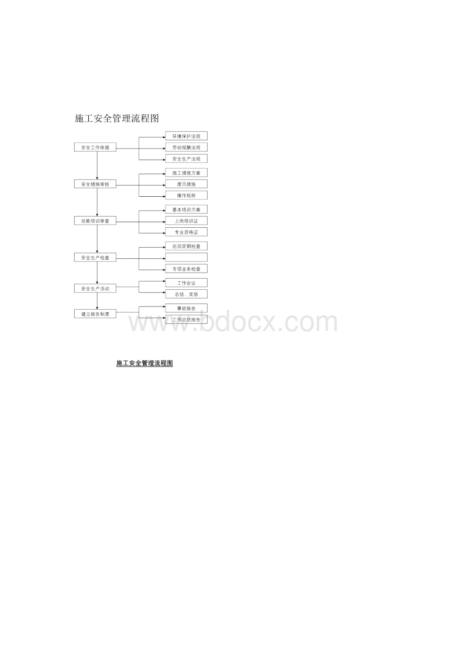 安全生产方案及保证措施文档格式.docx_第3页